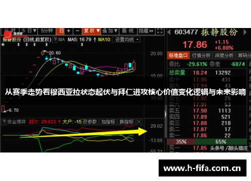 从赛季走势看穆西亚拉状态起伏与拜仁进攻核心价值变化逻辑与未来影响